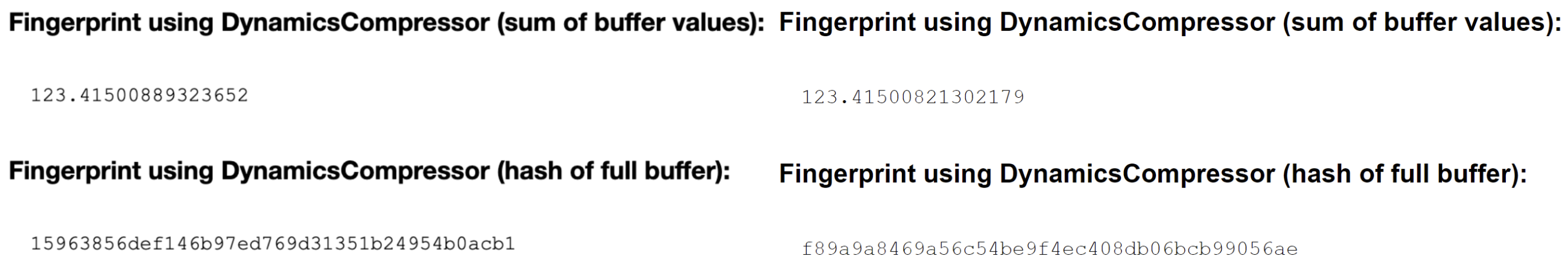 Audio noise comparison