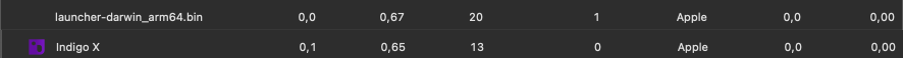 macOS Activity Monitor showing Indigo processes